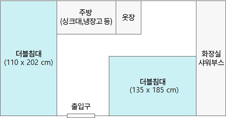 더븦침대 2, 주방, 옷장, 화장실, 샤워부스