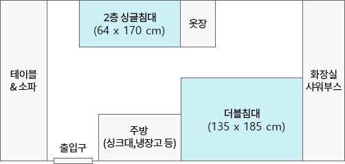 테이블, 소파, 2층 싱글침대, 옷장, 화장실, 샤워부스, 더블침대, 주방