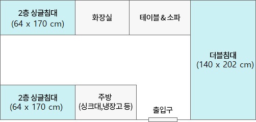 2층 싱글침대, 화장실, 테이블, 소파, 더블침대, 2층 싱글침대, 주방